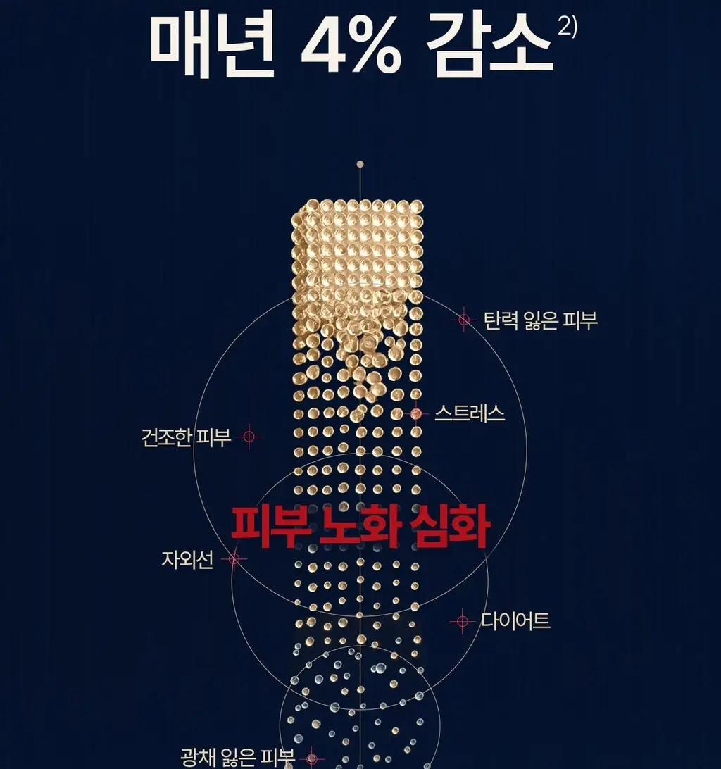 [NEW] 더후 비첩 자생 NAD 파워 앰풀 30ml/50ml 옵션 택 1 상세페이지 5